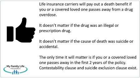 Does Life Insurance Cover Overdose?