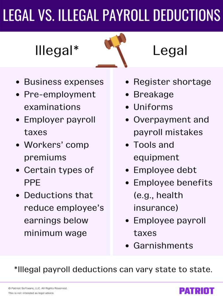 Can My Employer Take Money From My Wages for Mistakes?