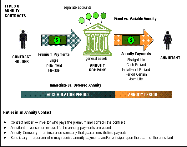 What is a Straight Life Annuity?